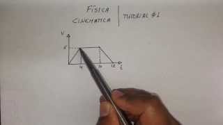 TUTORIAL  1 CINEMÁTICA  GRÁFICA vt ÁREA BAJO LA CURVA [upl. by Westley]