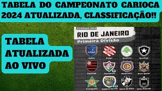 Tabela do campeonato carioca 2024 atualizada campeonatocarioca2024 flamengohoje [upl. by Notniw]