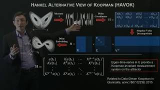 Hankel Alternative View of Koopman HAVOK Analysis FULL [upl. by Rramahs]