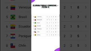 ✅Tabla de Posiciones  Eliminatorias Sudamericanas  2026✅Fecha 5  2023 [upl. by Trela]