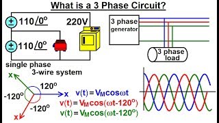 Electrical Engineering Ch 13 3 Phase Circuit 1 of 53 What is a 3 Phase Circuit [upl. by Anitsirhc859]