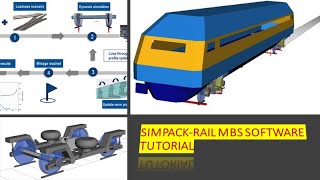 SIMPACK MBS TUTORIAL LW02 Track Definition [upl. by Cooperman]