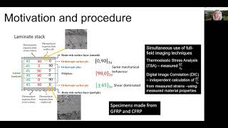 Determining the Source of the Thermoelastic Response of Laminated FRP Composite Materials Using DIC [upl. by Kosiur]