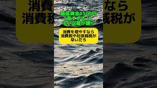 【減税】最低賃金1500円｢高すぎる｣中小企業が嘆く [upl. by Yazbak]