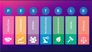 PEST PESTLE or PESTELE analysis explained  Marketing Theories [upl. by Adnerol]