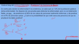 Problema 3 de teorema de Bayes ejercicio resuelto probabilidad [upl. by Adnalay587]