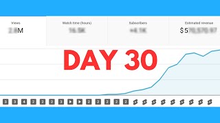 I Made an AI Automated Youtube Channel  Heres What Happened in 30 Days [upl. by Ophelie]