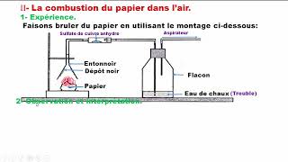 Combustion de quelques matériaux organiques dans lair 3APIC [upl. by Ecitnerp821]