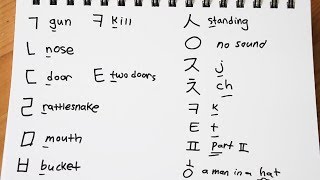 Learn Hangul 한글 Korean Alphabet in 30 minutes [upl. by Esenej]