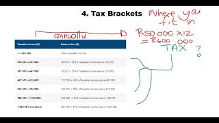 Personal Income Tax Maths Lit Gr12 THEORY [upl. by Odravde]