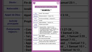 Les Personnages dans la BIBLE  SAMUEL [upl. by Atiraj]