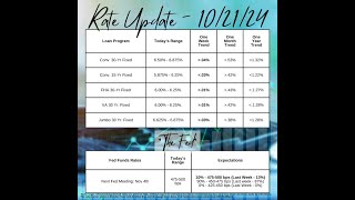 The Mortgage Minute 102124 [upl. by Booze]