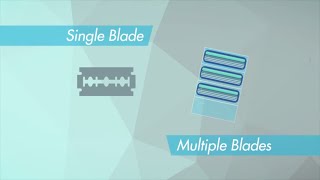 SingleBlade v MultiBlade Razors  Which is better [upl. by Wartow]