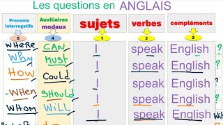 FORME INTERROGATIVE Les auxiliaires modaux Les pronoms interrogatifs [upl. by Cocke]