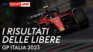 GP Italia highlights prove libere  Formula 1 [upl. by Navi]