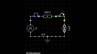 High pass filter [upl. by Erlinna933]