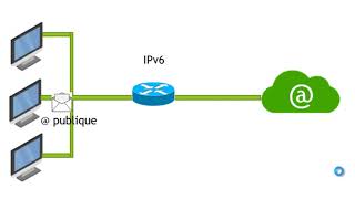 IPv6 Les fondamentaux [upl. by Moor722]