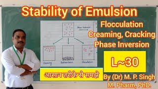 Stability and Stability Problems of Emulsion  Emulsion  Biphasic Liquid  Pharmaceutics  L [upl. by Dibri]