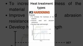 Hardening  Heat treatment  Material science [upl. by Oneg]