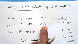 Methods of Valuation of Goodwill Seven  Different METHODS  with solved problem by kauserwise [upl. by Llib]