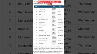 STOCK MARKET HOLIDAYS LIST 2024 [upl. by Manvil727]