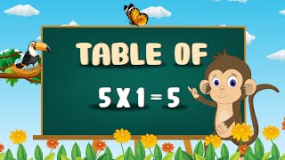 Learn Multiplication Table of Five 5 x 1  5Times Tables Practice Table of 5 [upl. by Macfadyn]