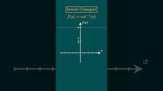 UPLOADING 100 FUNCTIONS WITH INCREASING DIFFICULTY  Cotangent Inverse ArcCot Domain Range Graph [upl. by Gearhart]