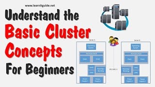 Understand the Basic Cluster Concepts  Cluster Tutorials for Beginners [upl. by Mcintyre256]