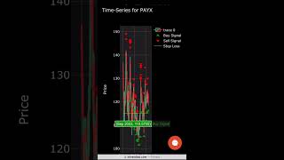 Paychex PAYX Stock Earnings algorithmictrading tradingstrategy optionstrading options [upl. by Gnap]