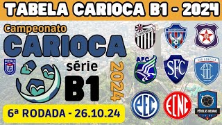 TABELA DE CLASSIFICAÇÃO DO CARIOCA SÉRIE B1 2024  ATUALIZADA HOJE 261024 [upl. by Costin]