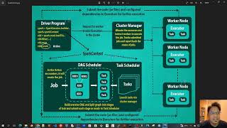 15  Apache Spark First Java Program  Theory [upl. by Lleral]