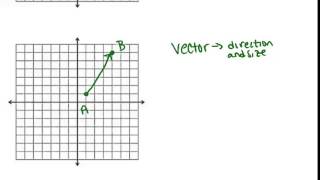 Translations Lesson Geometry Concepts [upl. by Nyleak154]