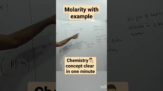 molarity  what is molarity  class 12  class 11 solution  chemistry physics maths biology [upl. by Amahs]