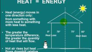 Understanding Manual J  HVAC Essentials [upl. by Rafa]