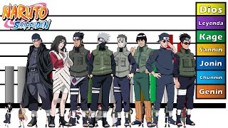 Explicación Rangos y Niveles de poder Jonin de Konoha  Naruto Shippuden  Honner [upl. by Palila]