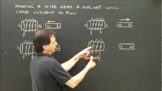 Electric Generator Lenzs Law Part 1 Left or Right Hand Rule Physics Lesson [upl. by Llertal]