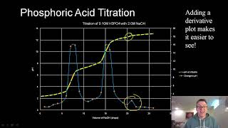 Does Phosphoric Acid Really Have 3 Equivalence Points [upl. by Rik456]