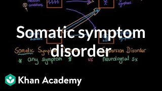 Somatic symptom disorder and other disorders  Behavior  MCAT  Khan Academy [upl. by Anwahsak237]