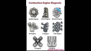 TYPES OF COMBUSTION ENGINE [upl. by Gretal481]