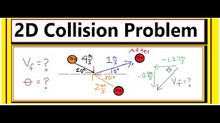 How to Solve a 2D Collision Problem Final Velocity amp Angle [upl. by Llehcal]