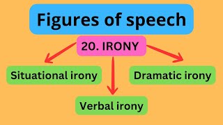 Verbal irony  Situational irony  Dramatic irony examples in literature [upl. by Esinej814]