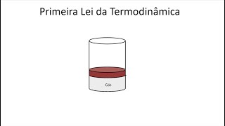 A Primeira Lei da Termodinâmica e as Transformações Gasosas [upl. by French144]