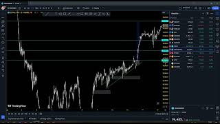 Us30 16RRR and Nas100 10RRR trade SIMPLICITY [upl. by Semyaj]