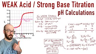 Weak Acid  Strong Base Titration  All pH Calculations [upl. by Inacana165]