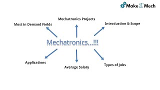 Mechatronics Engineering Scope  Engineering Fields Explained  Jobs amp Salary [upl. by Alleroif]