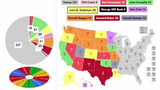 1980 Republican Spinner Primary  1st Round [upl. by Pegma]