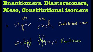 Enantiomers Constitutional isomers Diastereomers Meso with 9 practice examples [upl. by Matthaus]