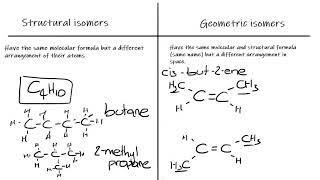 Isomers structural and geometric [upl. by Dloreh]