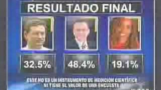 Resumen debate canal 7  Precandidatos del PAC [upl. by Sew]