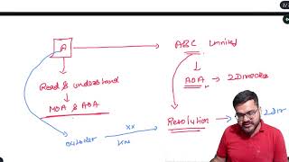 Doctrine of Indoor Management amp Exceptions  Chapter 3  SBEC  CS Executive  csbharat [upl. by Koral]